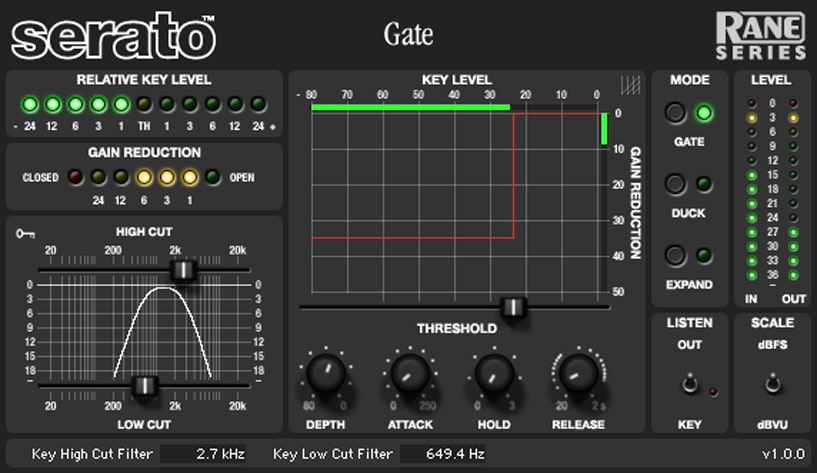 Rane Series Dynamics